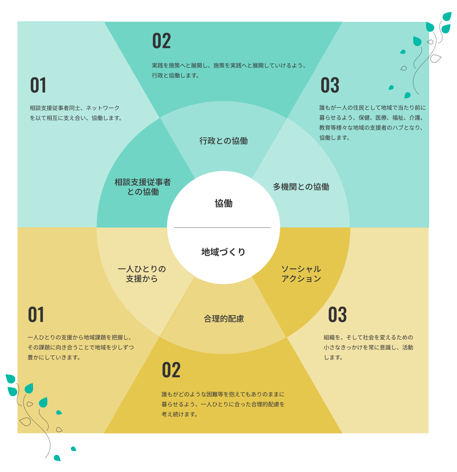 図解